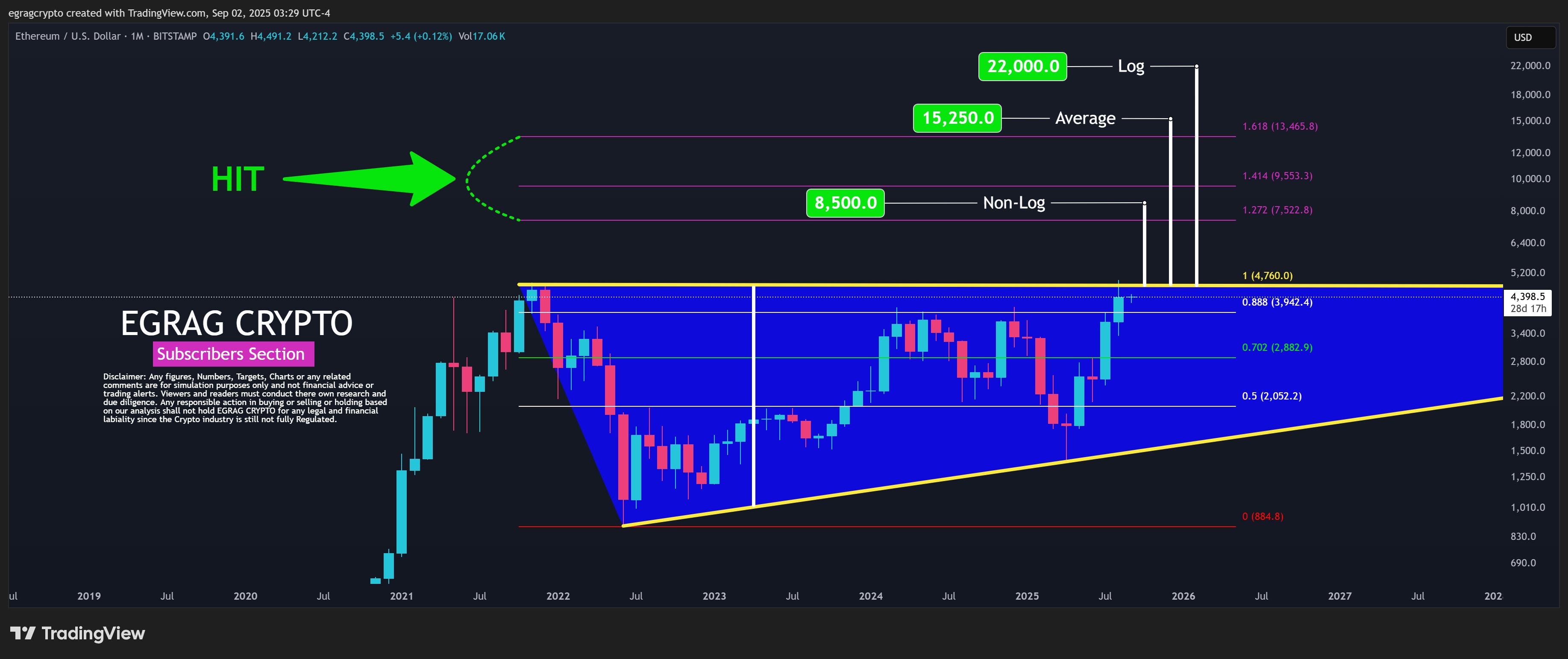 Ethereum Ascending Triangle EGRAG Crypto