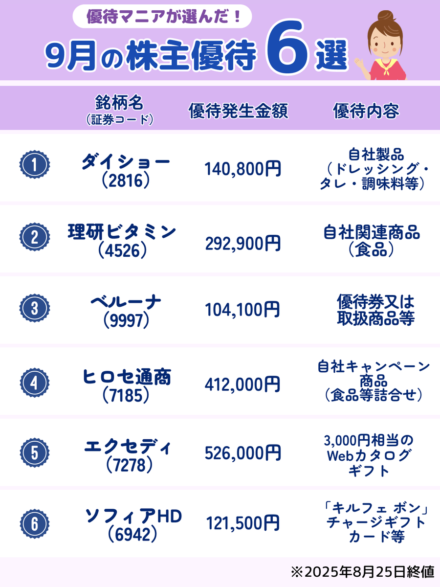優待マニアが選んだ！お宝優待株6選】 9月は秋の株主優待祭り。2025年