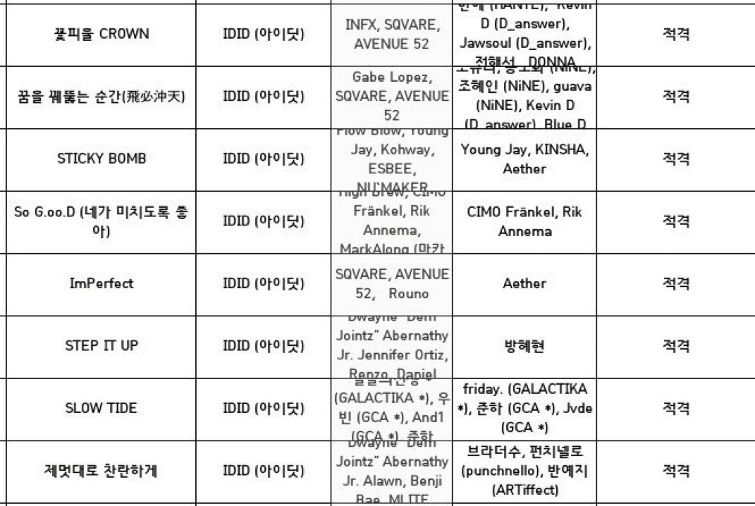 wonjjangiz's tweet image. IDID &quot;I DID IT&quot; 1st EP Album tracks

#IDID #아이딧