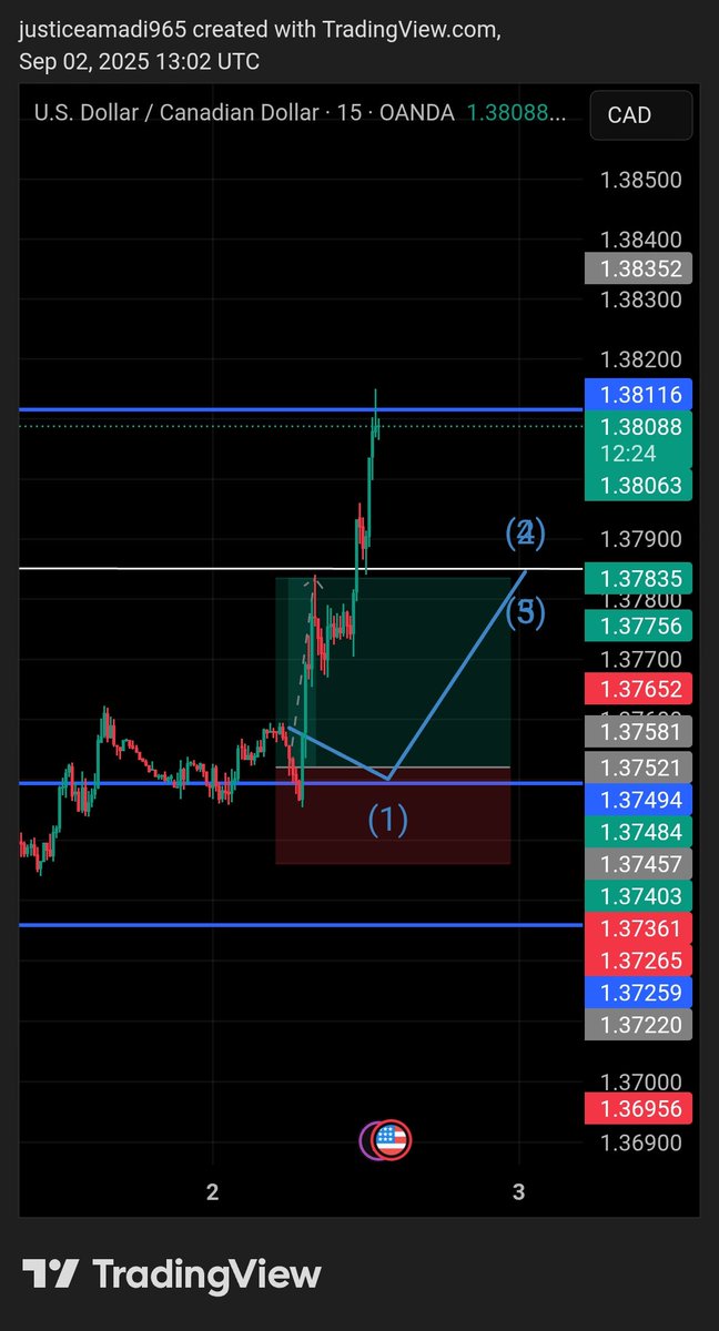 USDCAD my best pair 🤣✌️💯💪 always given me food to eat 😋