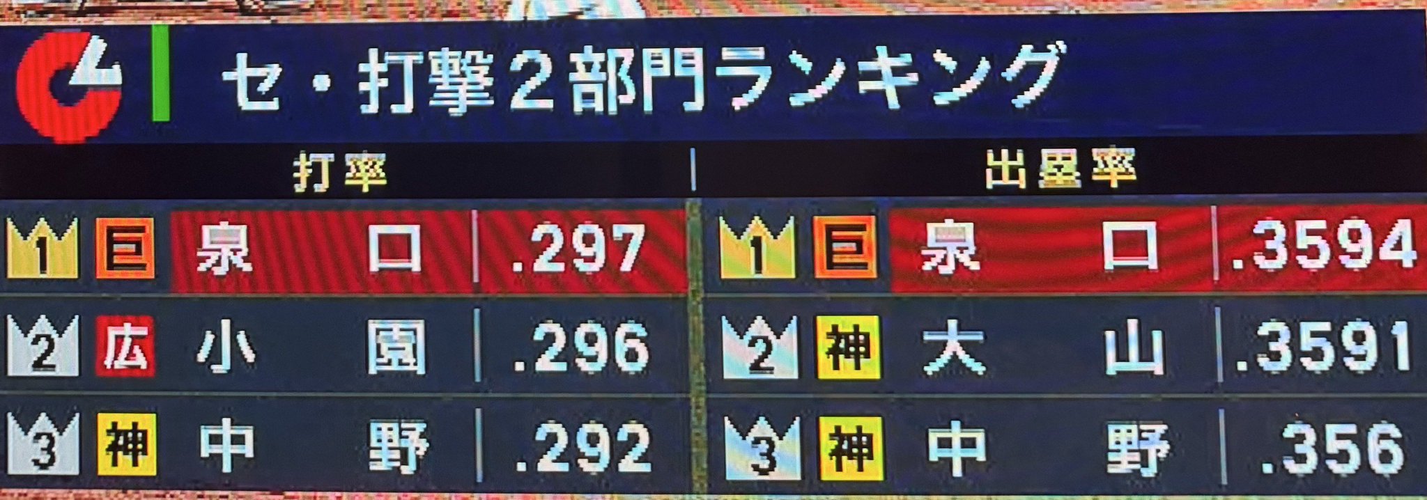 ぱんだ　2月当選分 たけかず⚾️🦭 on X: 