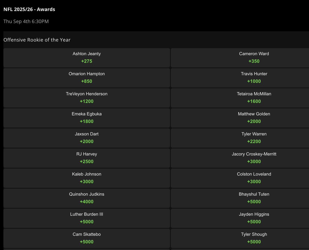 FoxPHLGambler's tweet image. NFL Rookies have made a HUGE impact over the past few seasons. Who will win the OROY this year? 
#NFL #RookieWatch 

- @Sean_Brace is LIVE at 3pm #DailyTicket - 

Link: espn.com/nfl/story/_/id…