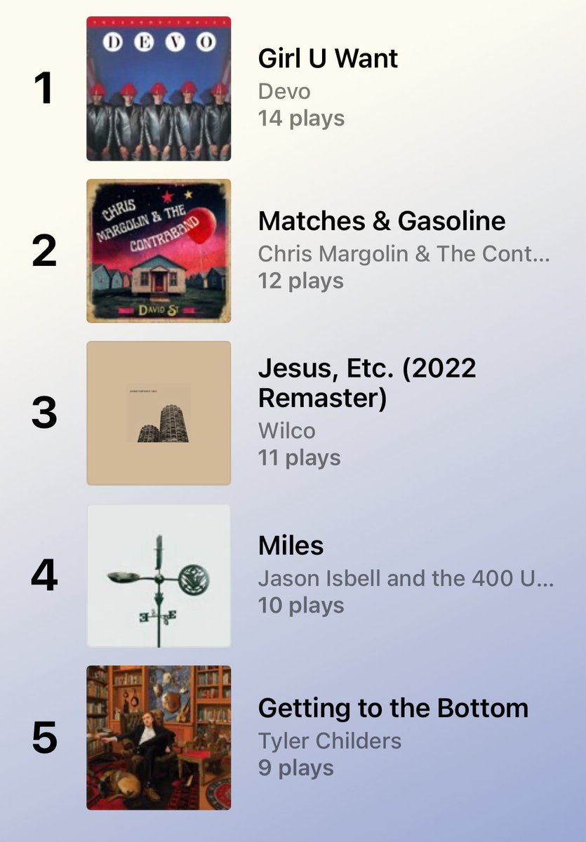 All over the board this month