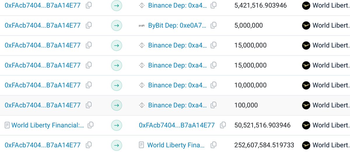 Onchain transaction history showing WLFI deposits to Binance and transfers from World Liberty Financial
