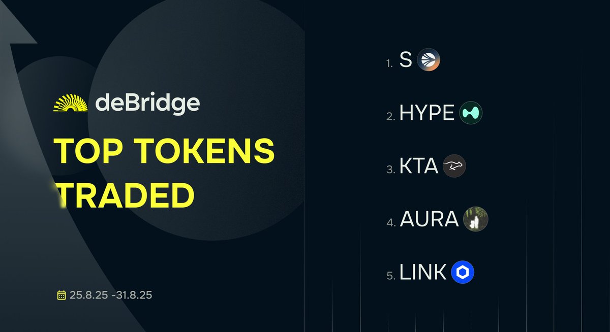 Last week's top tokens are here 🔥

1. S
2. HYPE
3. KTA
4. AURA
5, LINK