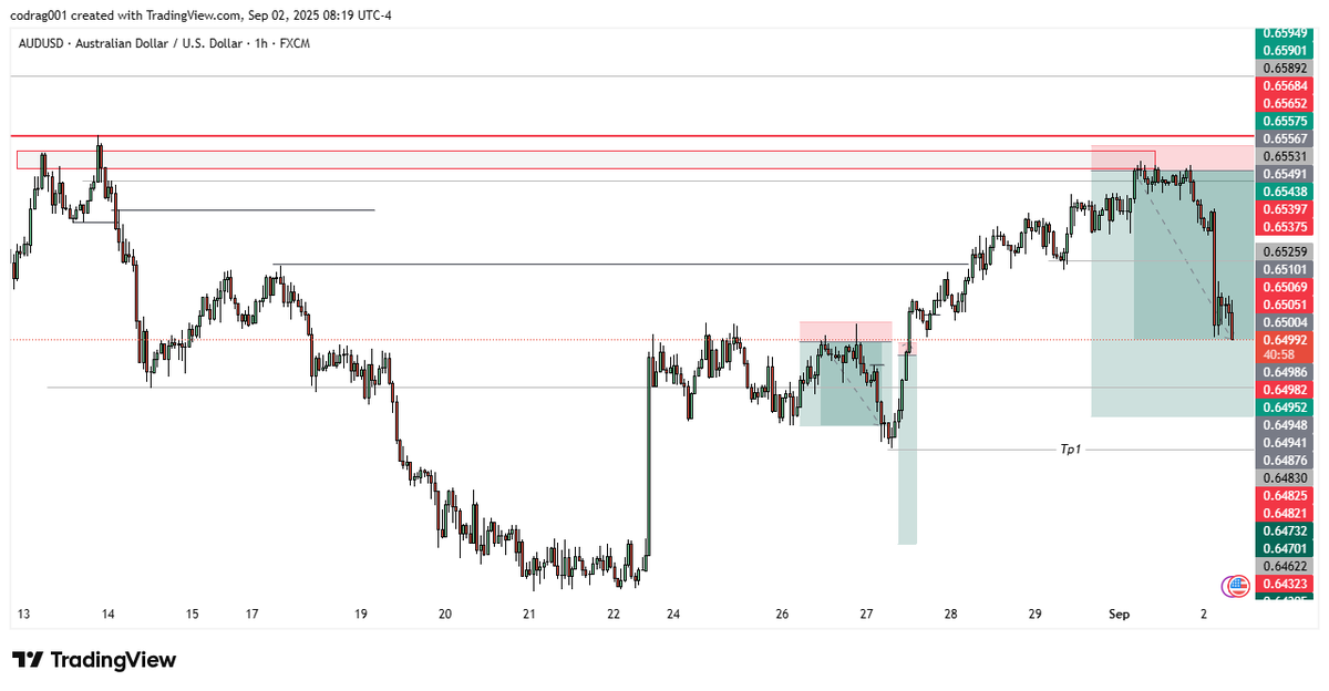 oluwafoyinkunmi's tweet photo. Trade’s still running on my other props, though
#Fundix #PropFirmJourney #ForexTrading #FundedTrade https://t.co/1dsFV2cqCo