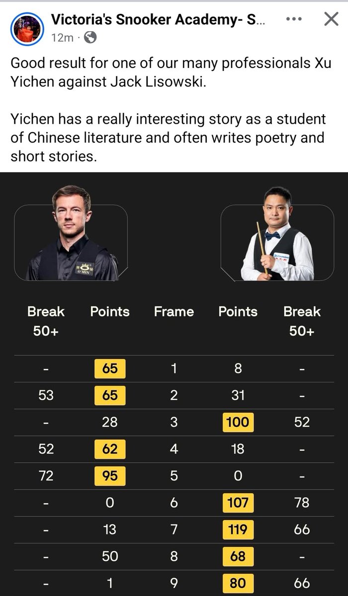 Nice detail from <a href="/Vics_Snooker/">Vic Snooker Academy</a> 

Impressive win