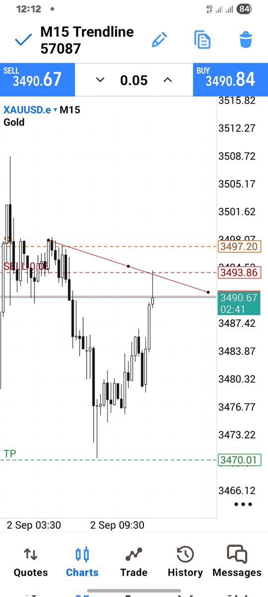 DicksonAddison4's tweet image. Tuesday&apos;s Trade 
Xauusd 
Msnr