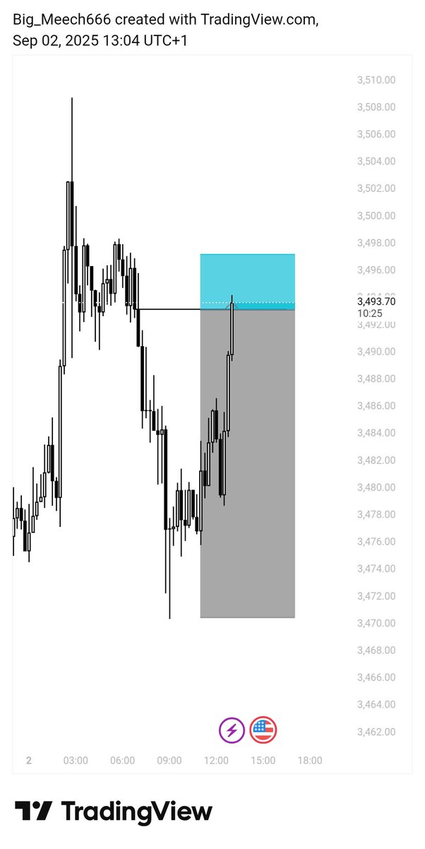 DicksonAddison4's tweet image. Tuesday&apos;s Trade 
Xauusd 
Msnr