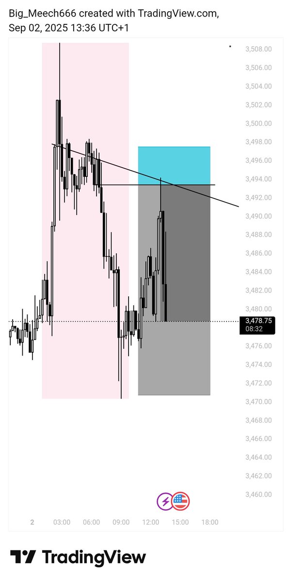 DicksonAddison4's tweet image. Tuesday&apos;s Trade 
Xauusd 
Msnr
