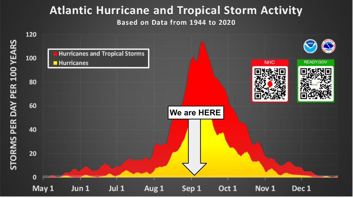 NWS Jacksonville tweet media