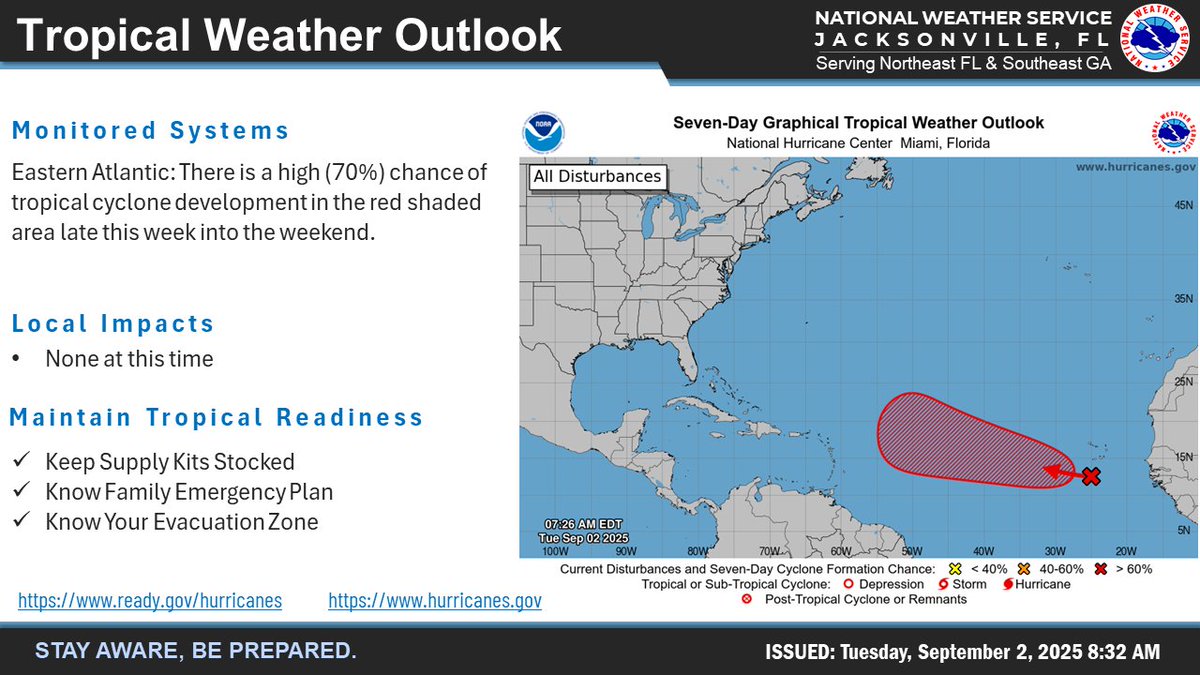 🌀 70% chance of formation across the Atlantic
‍➡️ Reminder: Hurricane Season is a marathon 
✅ Continue to monitor official forecasts <a href="/NWS/">National Weather Service</a> &amp; <a href="/NHC_Atlantic/">National Hurricane Center</a> 
✅ BE CAUTIOUS of unofficial sources that show only 1 forecast model
✅Keep stocked supply kits

#jaxwx #flwx #gawx