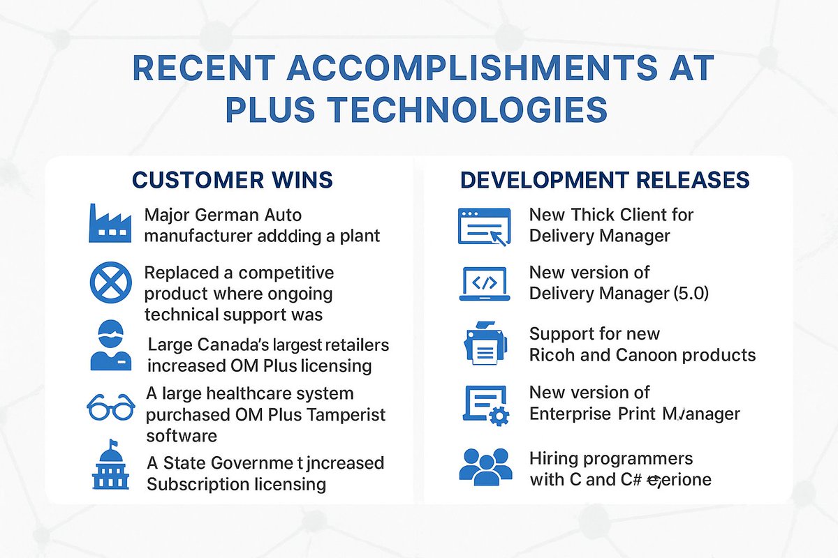 PlusTech1's tweet image. From auto manufacturing to healthcare, retail, and government—Plus Technologies has been busy helping customers solve their print challenges while releasing powerful new updates.

Read our latest accomplishments 👉 plustechnologies.com/post/recent-ac…

#PrintManagement #OMPlus #TechUpdates