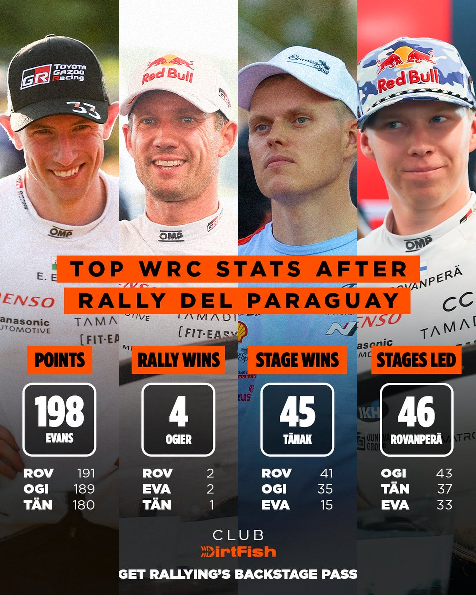 DirtFish tweet media