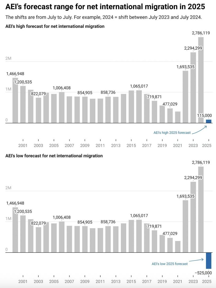 Derek Thompson tweet media