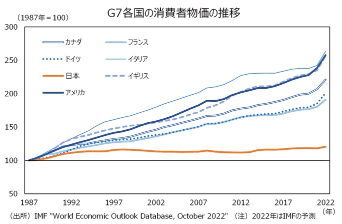Ultimateyouzi's tweet photo. @lynn5785 代わりに物価が安いよ、ﾖｶｯﾀﾈ https://t.co/6glykucn9J