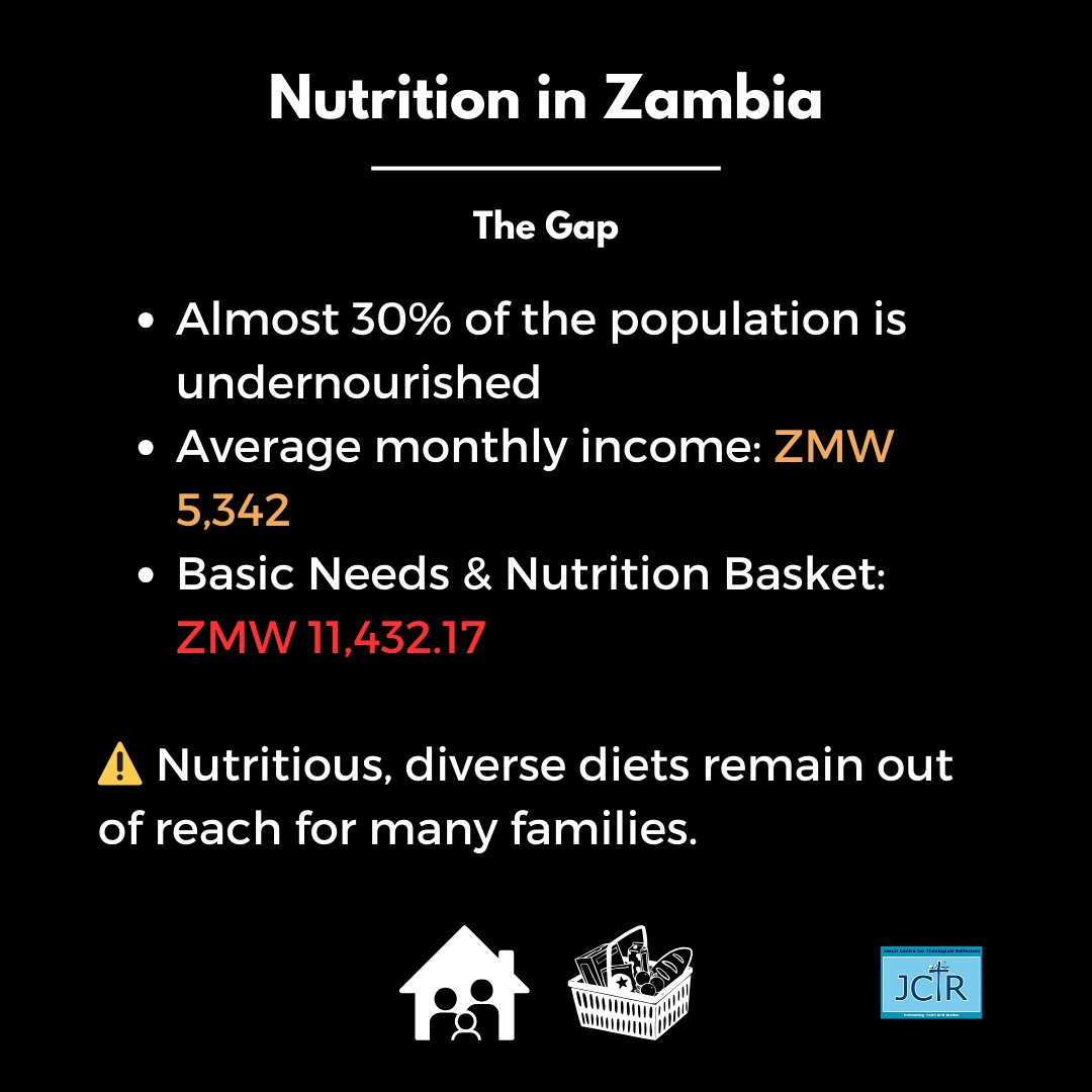 JctrOrg's tweet image. 📊 Aug 2025 BNNB

#CostofLiving for Lusaka family of 5: ZMW 11,432.17 (↓ ZMW 170.28 from July).
🥬 Up: vegies, chicken, milk
🐟 Down: kapenta, fruits, beef

30% of Zambians remain undernourished despite steady staple production.

🔗 Full statement: jctr.org.zm/en/august-2025…