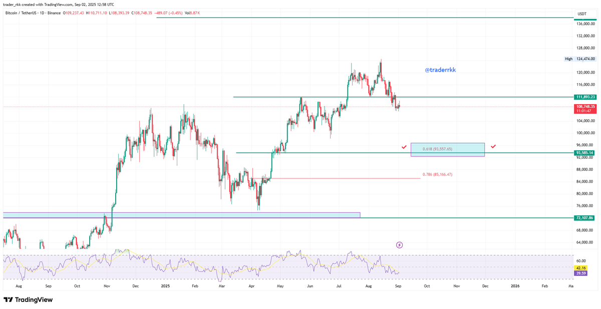 traderRKK's tweet photo. @Quiquedk https://t.co/Bpuep3yO0h