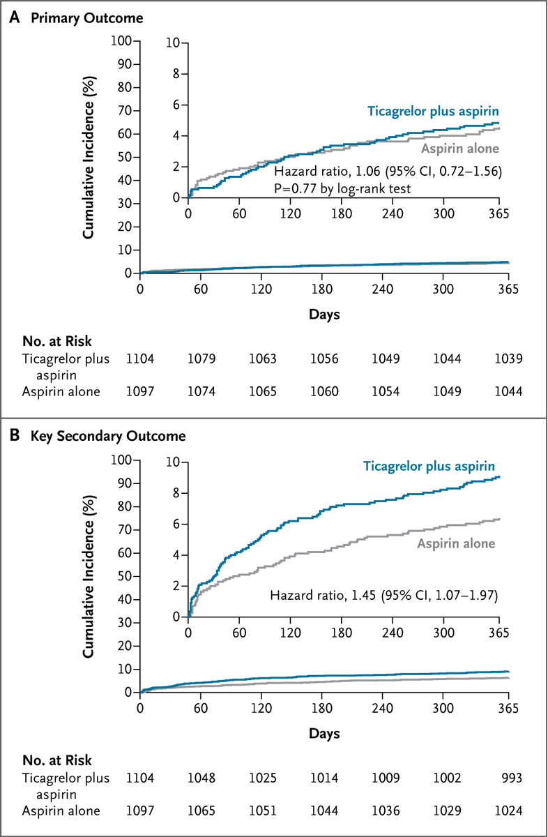 NEJM tweet media