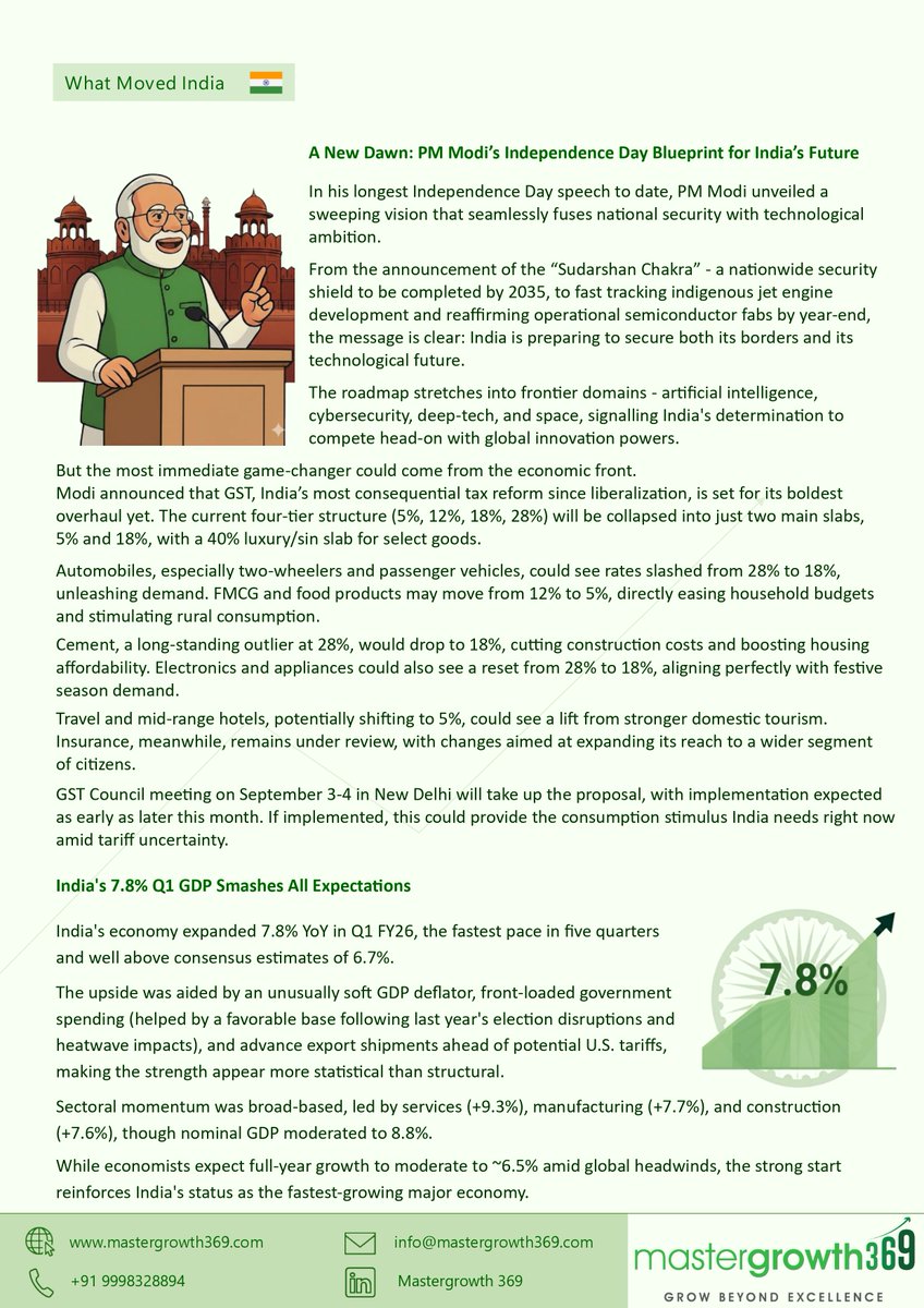 Mastergrowth369's tweet photo. Greetings from Mastergrowth 369!

Our August 2025 Monthly Newsletter is out! 📈
Catch a crisp roundup of India’s market performance, notable market trends, and key developments shaping the investment landscape this month. https://t.co/X7tTsXe5Om