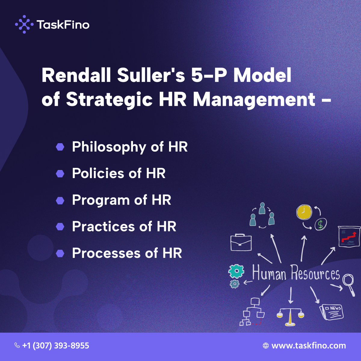 Transform your HR career with Randall Suler’s 5-P Model: Philosophy, Policies, Programs, Practices &amp; Processes. 

Apply these steps to turn HR into a growth engine, driving employee engagement, leadership &amp; business success. 

#HRStrategy #BusinessGrowth