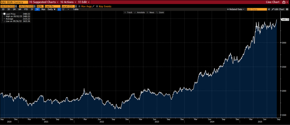 Lisa Abramowicz tweet media