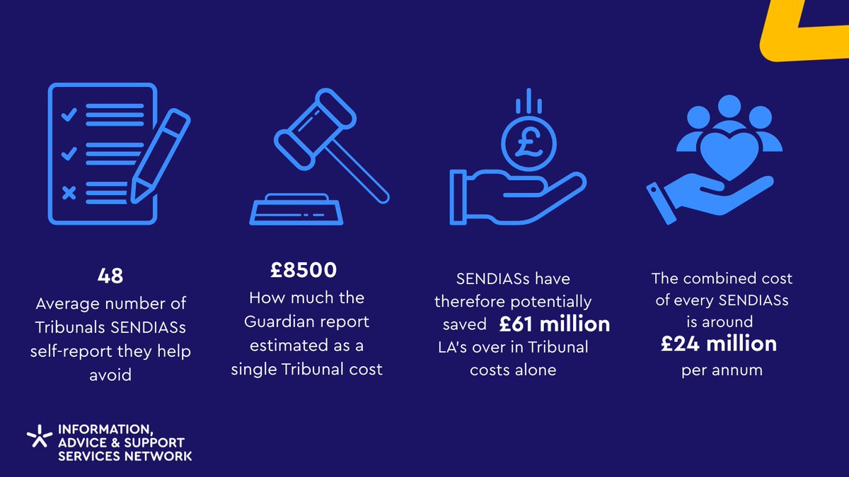IASS Network tweet media