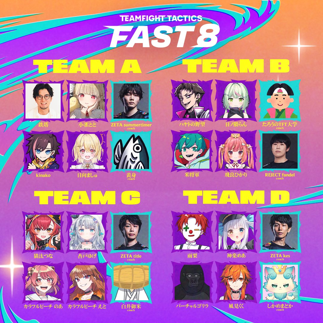 チームファイト タクティクス (@playtftjp) on Twitter photo 【第2回 FAST8参加メンバー】
▼TEAM A
鉄塔 <a href="/Tettou_/">鉄塔</a>
小雀とと <a href="/toto_kogara/">小雀とと🔫🐥</a>
kinako <a href="/kinako_pop/">きなこ</a>
日向ましゅ <a href="/Mashu_Hinata/">日向ましゅ🦁🔅ななしいんく</a>
ZETA summertimer(コーチ) <a href="/summertimer_tft/">ZETA summertimer</a>
黄身(コーチ) <a href="/kimi1211/">黄身-TFT企画/ブログ</a>
▼TEAM B
ハヤトの野望 <a href="/hayayabo/">ハヤトの野望</a>
日ノ隈らん <a href="/Ran_Hinokuma/">日ノ隈らん🐻</a>
米将軍 <a href="/okome_show/">米将軍🍚さんちゃんく!</a>
飛良ひかり 【第2回 FAST8参加メンバー】
▼TEAM A
鉄塔 <a href="/Tettou_/">鉄塔</a>
小雀とと <a href="/toto_kogara/">小雀とと🔫🐥</a>
kinako <a href="/kinako_pop/">きなこ</a>
日向ましゅ <a href="/Mashu_Hinata/">日向ましゅ🦁🔅ななしいんく</a>
ZETA summertimer(コーチ) <a href="/summertimer_tft/">ZETA summertimer</a>
黄身(コーチ) <a href="/kimi1211/">黄身-TFT企画/ブログ</a>
▼TEAM B
ハヤトの野望 <a href="/hayayabo/">ハヤトの野望</a>
日ノ隈らん <a href="/Ran_Hinokuma/">日ノ隈らん🐻</a>
米将軍 <a href="/okome_show/">米将軍🍚さんちゃんく!</a>
飛良ひかり