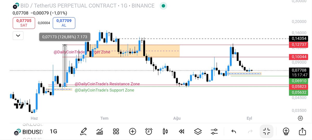 Daily Coin Trade tweet media