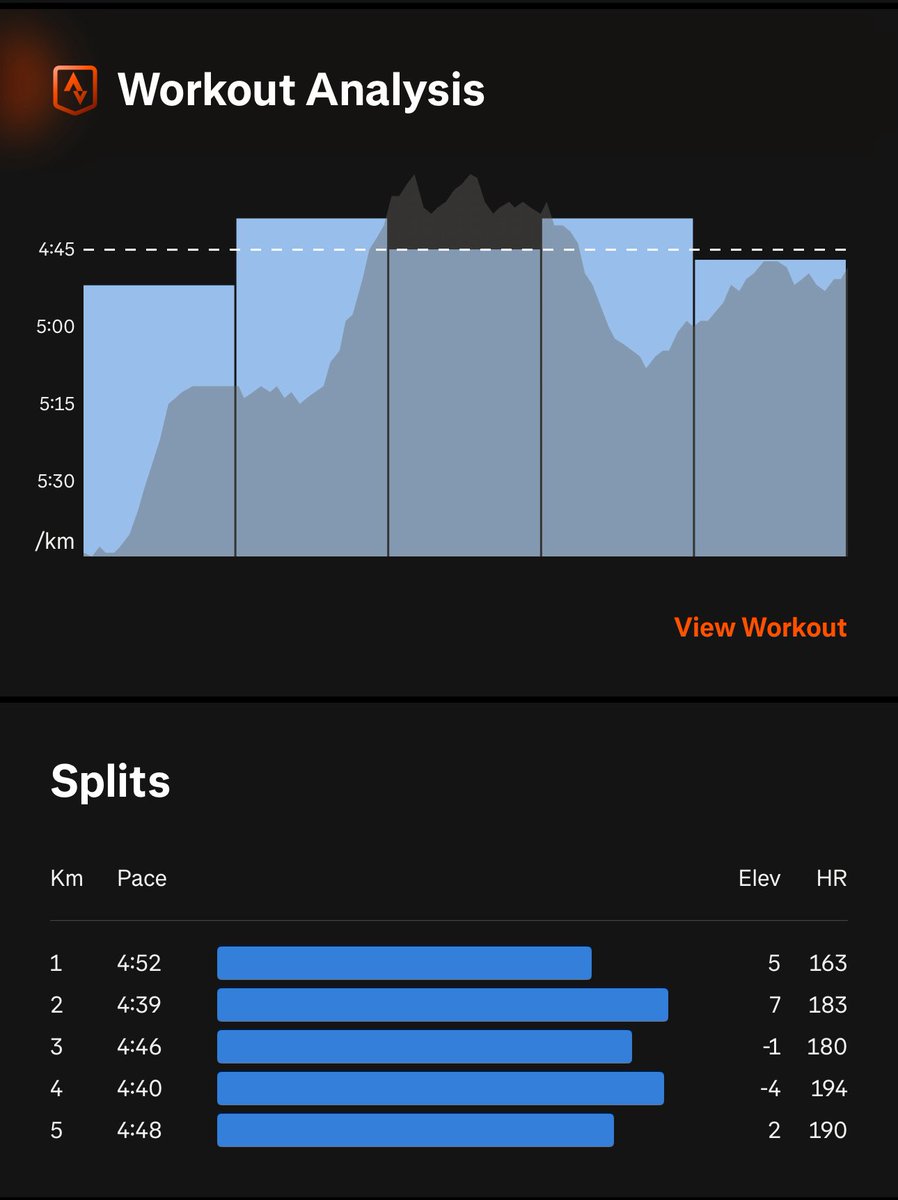 rhinono26's tweet image. Consistency is key, time trial Tuesday. It will make sense 1day @MzansiAc @adidasZA Pro4 Pb smashed #RunningCommunity #Ashinthwela #iRS #FetchYourBody2025 #Untilwerunagain #kissmadologang #ichoose2BActive #IPaintedMyRun #TrapnLos #CETC @enockgoete #Tshabarefete #