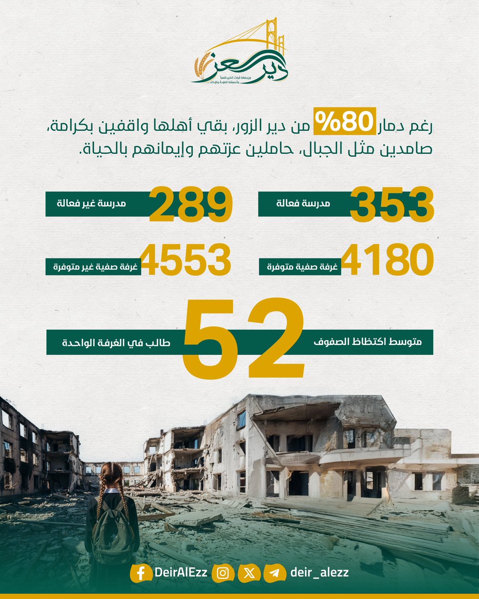 📚 آلاف الطلاب بحاجة لصفوف آمنة ليواصلوا رحلة العلم، فبدعمكم في حملة دير العز نعيد صوت المعرفة ويزدهر مستقبلهم ✨
#دير_العز