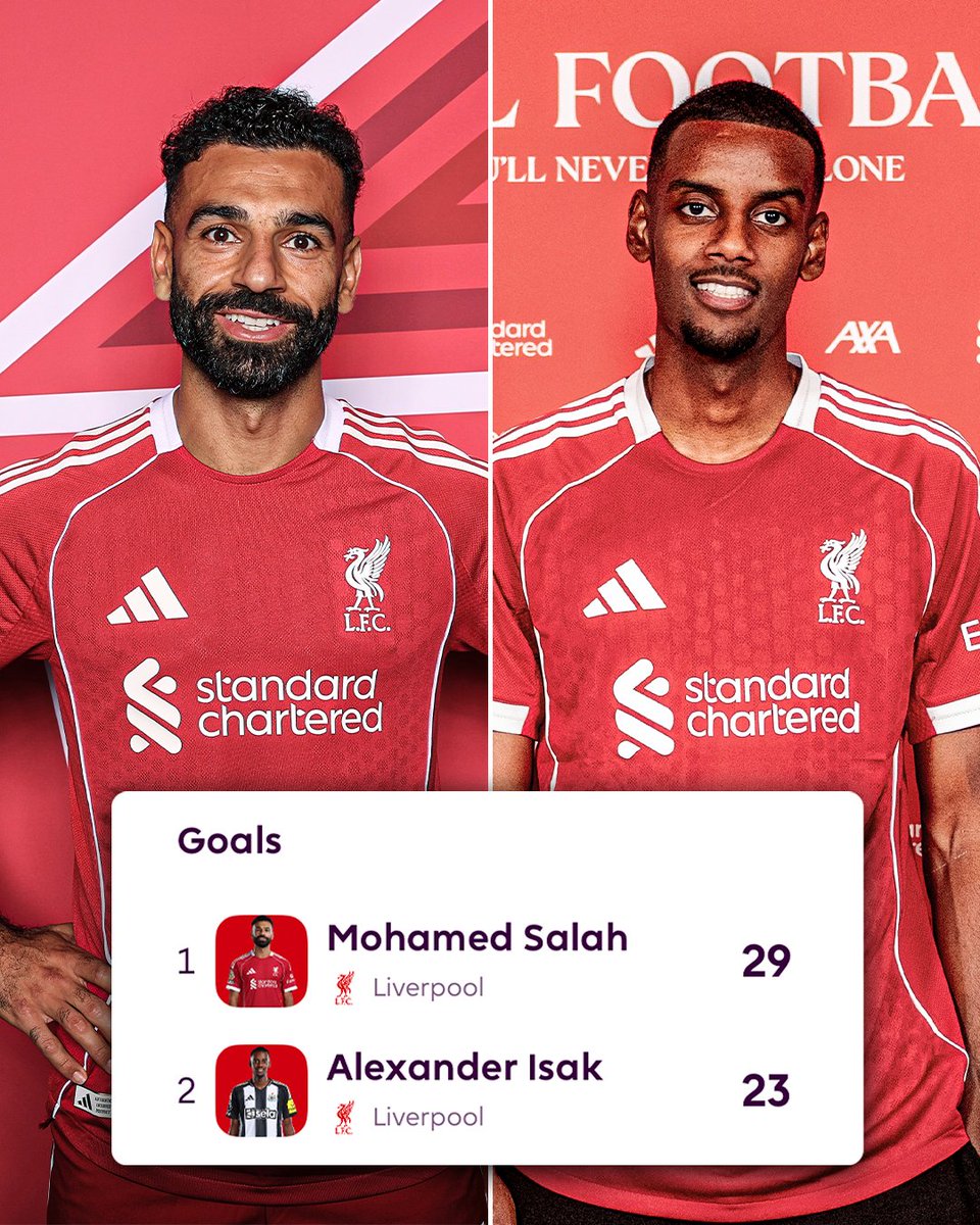 Liverpool really have last season’s Premier League top goalscorers playing in the same squad 😮‍💨