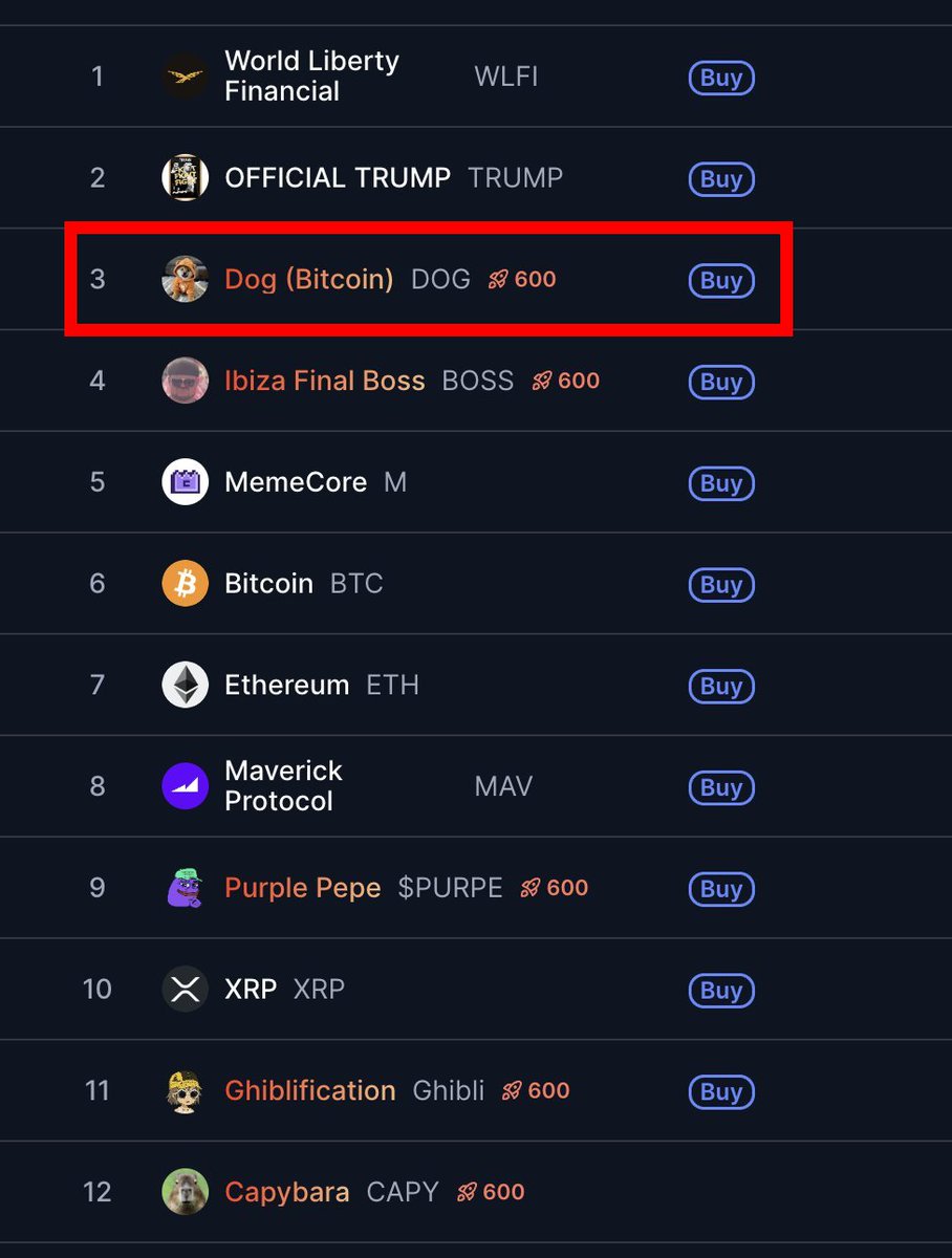 FLPT (@xpotzblitz) on Twitter photo 🚨 BREAKING NEWS 🚨
$DOG has been selected as one of the boosted memecoins on <a href="/CoinMarketCap/">CoinMarketCap</a>! 🚀 🚨 BREAKING NEWS 🚨
$DOG has been selected as one of the boosted memecoins on <a href="/CoinMarketCap/">CoinMarketCap</a>! 🚀