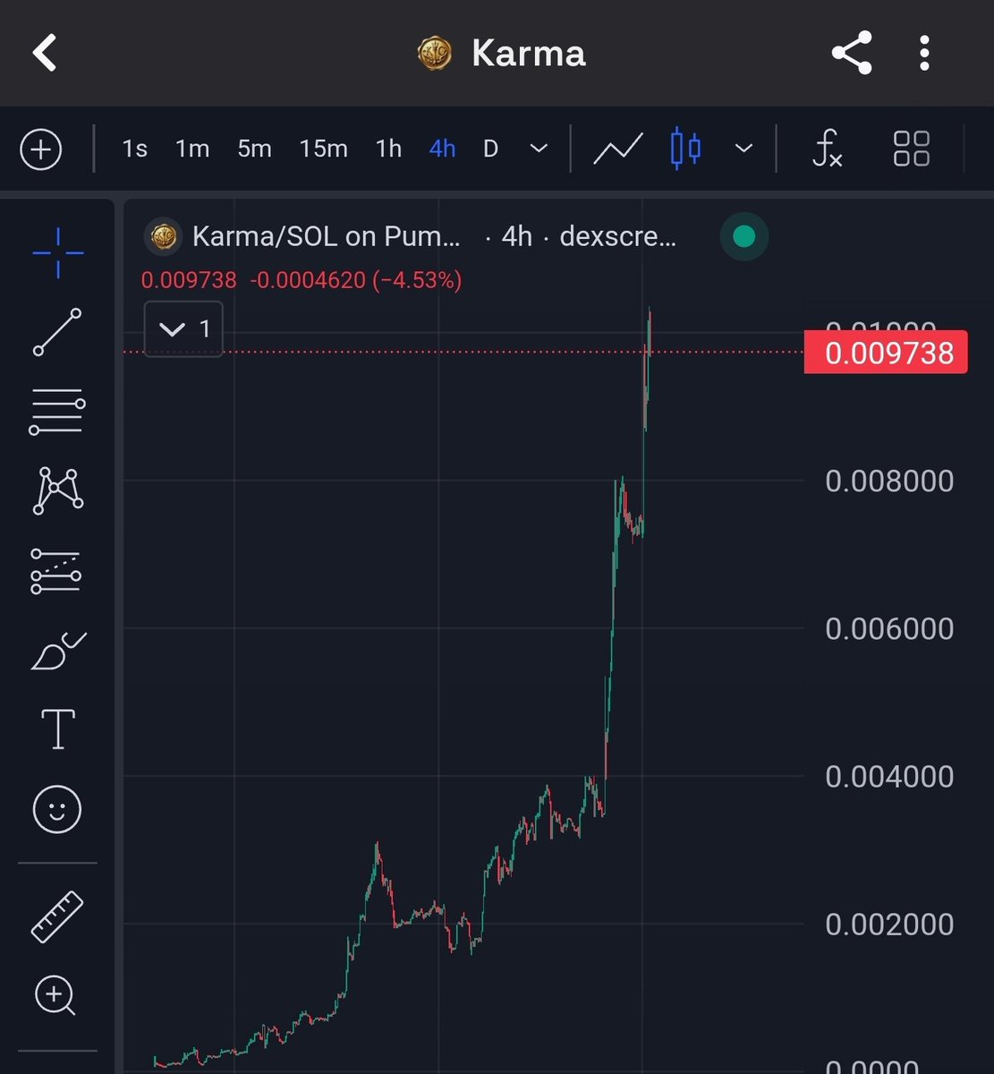 $KARMA smashed a fresh ATH at 10M
$BOOPI pushed past 1M too 🔥

The signs are already clear >>>

This month’s energy is def gonna be different so brace yourself 💪

HNM chads... We going for a 100x run this month Inshallah 🫶🥂