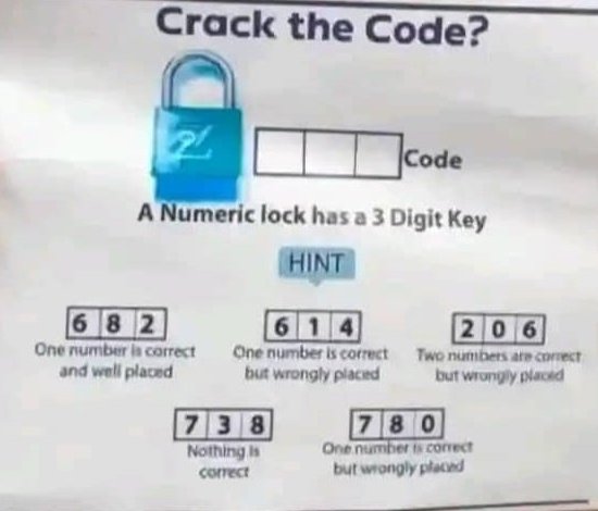 Can You Crack This Question ?
