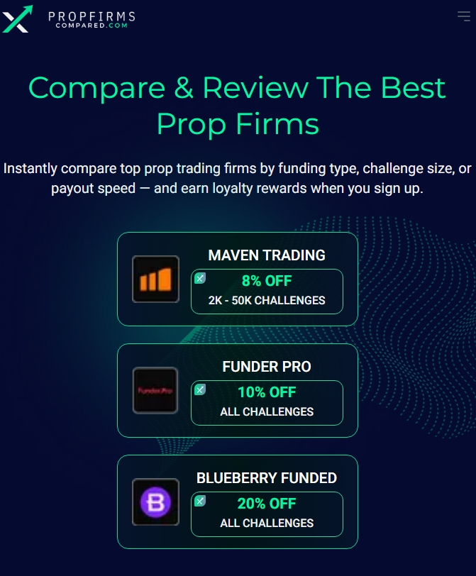 <a href="/PropFirmsCmpd/">Prop Firms Compared</a> isn't designed to ONLY give you good discounts on prop firms!🧩

But you can compare everything about the firms across each other to find the best firm that suits you!🫵🏾

And we have your fav firms here like <a href="/Maventrading/">Maven Prop Trading</a> , <a href="/FunderProfx/">FunderPro</a> , <a href="/BlueberryFunded/">Blueberry Funded</a> and many