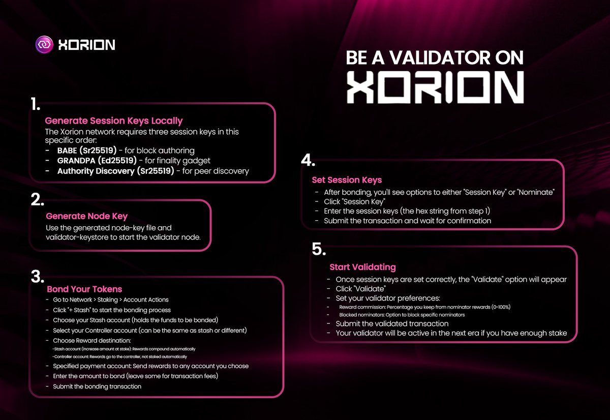 Xorion_Network's tweet image. 🧑‍💻XORION VALIDATOR ONBOARDING!!

We’re officially inviting community members to set up and apply as validators on the Xorion Chain.

Read the guide below to set-up successfully:
xorion-chain.gitbook.io/xorion-chain-d…

Earn rewards by securing our network.

#TheXorionNetwork