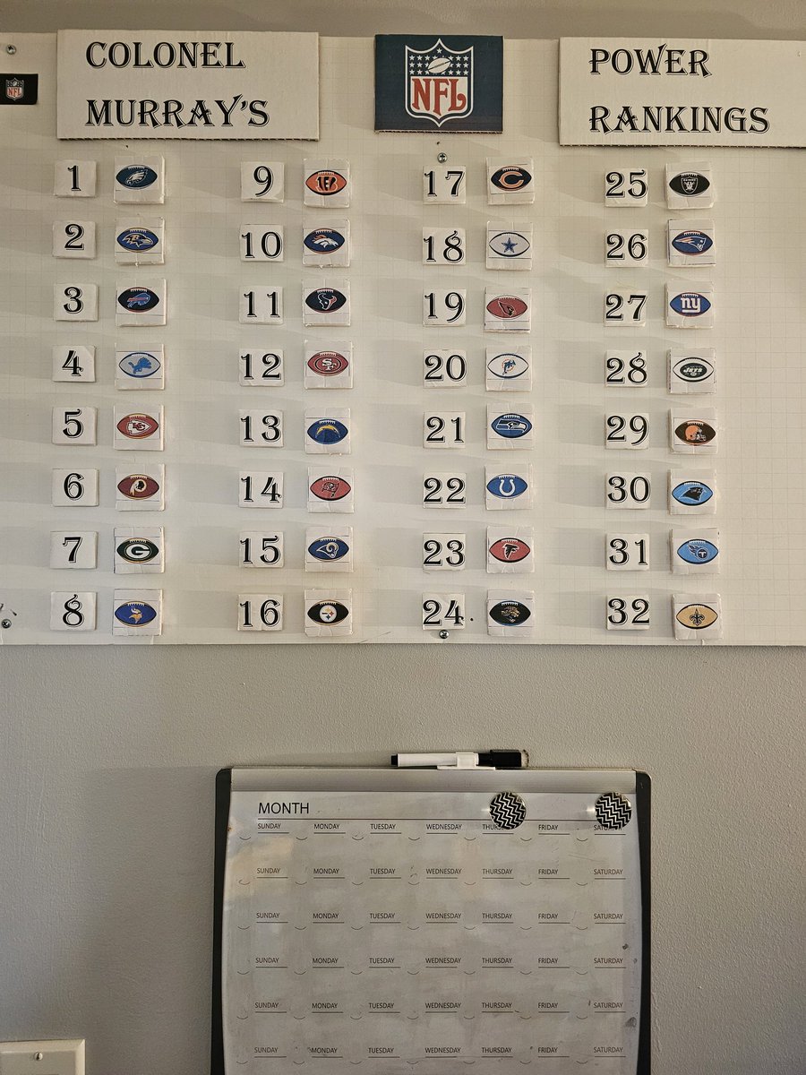 2 more sleeps 💤 😴 The NFL is back. The Meowfia Quartet is ecstatic. The Colonel's NFL Power Rankings. My opinion. And Freddie Bears. 😉😉