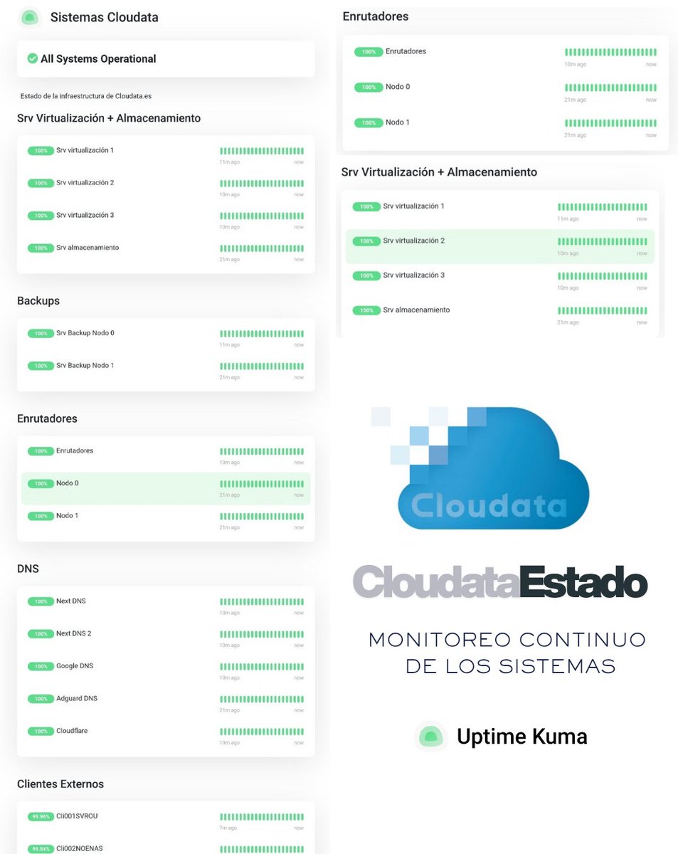 Cloudata tiene a disposición de sus cliente el estado en tiempo real de sus infraestructuras principales. En cloudata no eres un número. 
cloudata.es
info@cloudata.es
Powered by #uptimekuma