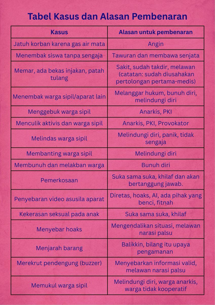 Ariestanabirah's tweet photo. @IndoPopBase Menurut keyakinan saya, kira-kira ini template jawaban sesuai kasus... jadi ya, sesuai template I think? https://t.co/mzfudBEWrH