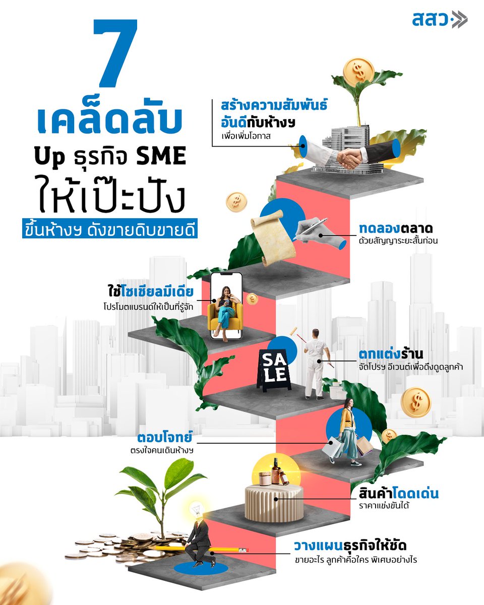 Thairath_News's tweet photo. 7 เคล็ดลับ Up ธุรกิจ SME💰✨️
ปั้นธุรกิจ Sme ให้เป๊ะปัง ยกระดับธุรกิจขึ้นห้างฯ ดังขายดิบขายดี
สสว. พร้อมผลักดัน ให้คำแนะนำจากผู้เชี่ยวชาญระดับหัวแถว เพื่อสร้างรายได้อย่างมั่นคงและยั่งยืน 👨💼👩💼🎉
#สสว #OSMEP #GreenBusiness #SME #ธุรกิจสีเขียว #ธุรกิจรักษ์โลก #ธุรกิจยั่งยืน #ผู้ประกอบการ #สำนักงานส่งเสริมวิสาหกิจขนาดกลางและขนาดย่อม #สสวเพื่อนสนิทsme #สสว #สสวเพื่อนsme #สสวเพื่อนแท้sme #สร้างรายได้ขยายโอกาสเสริมแกร่ง