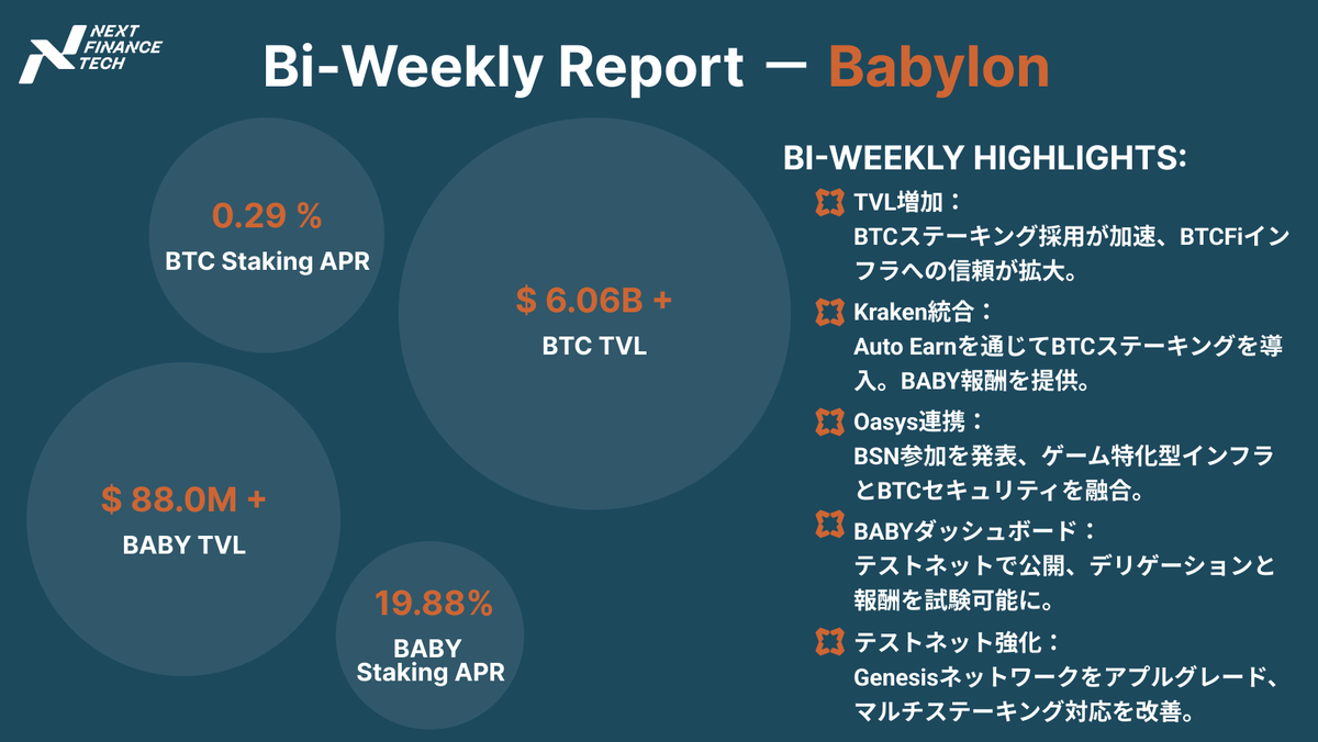 株式会社 Next Finance Tech (@nxt_fintech) / Posts / X
