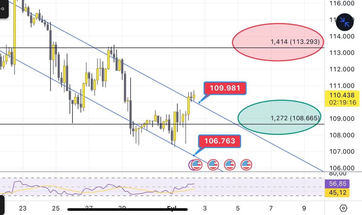 #BTC #BTCUSD #BTCUSDT #Bitcoin Kırdı arada bir kızalım buna işe yarayacak gibi😬 onaylı vaziyette bekliyor .. Günlük grafiğe geçebiliriz