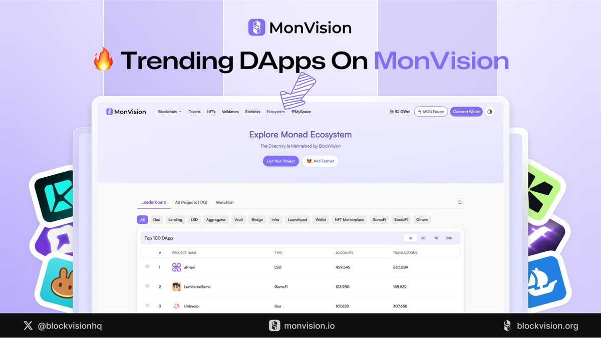 🚀 MonVision Explorer just released Leaderboard! Now you can track trending  projects on the #Monad testnet — ranked by active accounts and transaction  volume. 👉 Try it out: https://t.co/j6hNNDvAWs