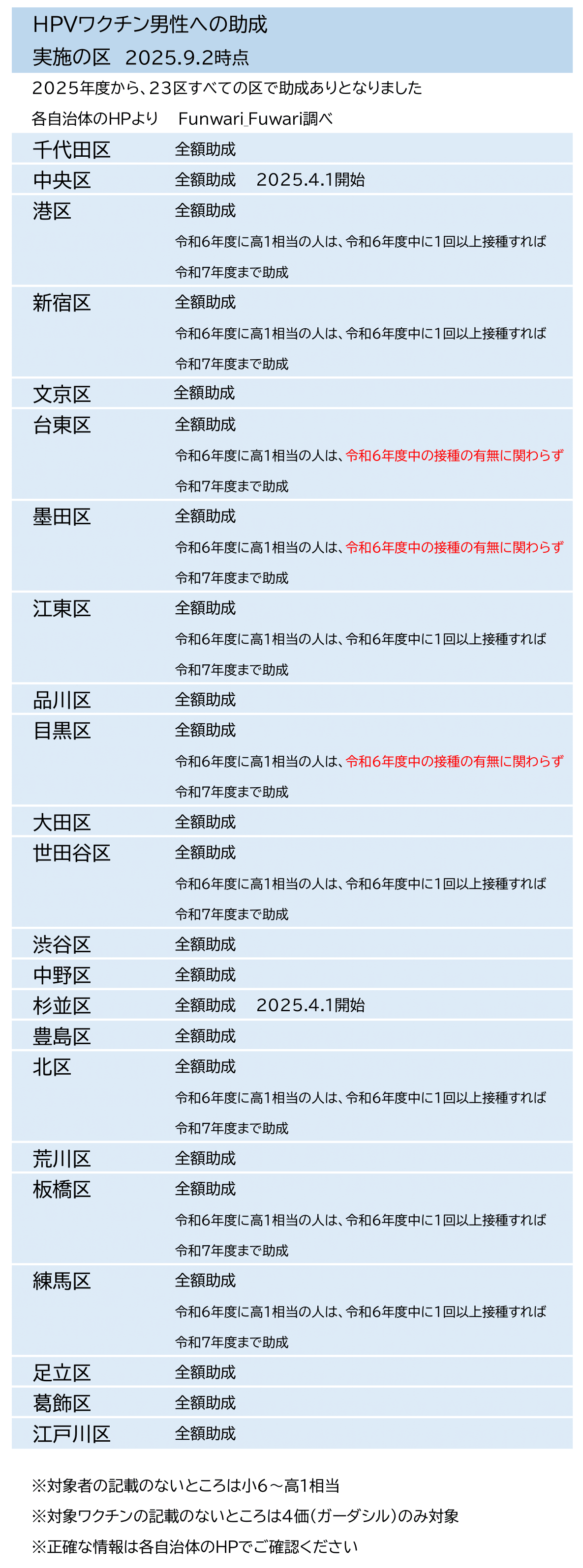 ꧁꧂✤花梨さまご確認用✤꧁꧂ 商品詳細ページ | 櫻坂46 OFFICIAL GOODS STORE | 【通常配送