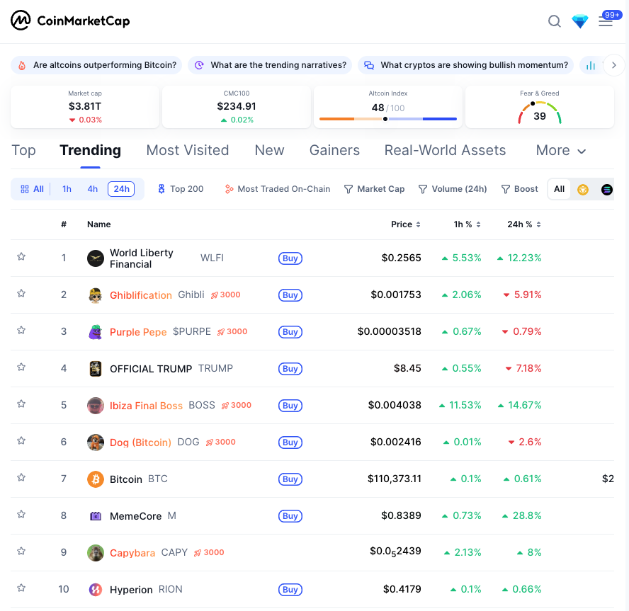 CoinMarketCap tweet media