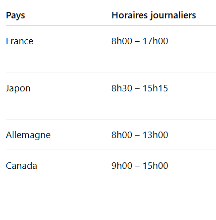 pastequerv's tweet photo. @CerfiaFR Non c'est pas normal qu'un gamin de 11 ans se tape de 8h/17h (sans compter devoirs..) meme mes horaires de bureau sont plus cools

Nos eleves ont les pires horaires de l'OCDE et si ca avait un impact sur le niveau ca se saurait

tu peux plus rien à apprendre à un eleve fatigué https://t.co/uyboJyZAQr