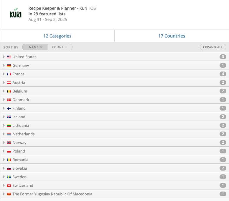 New PR for Kuri, featured in 29 (!) lists.
If only features were as good as they used to be 🥲
