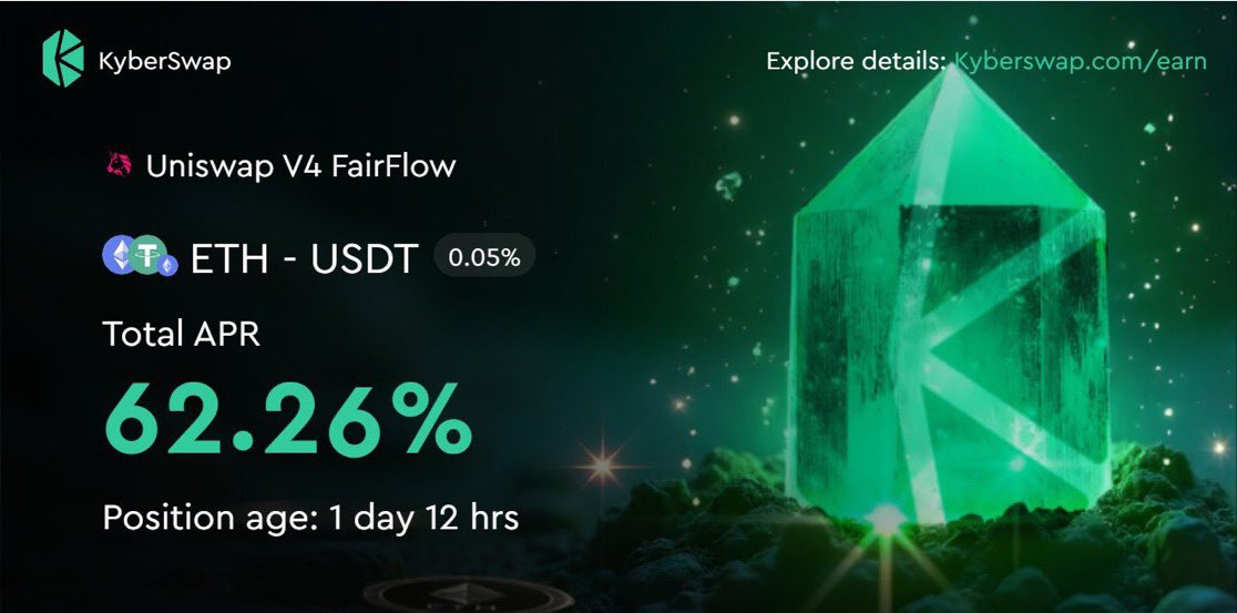 When you can stack arb rewards as well, why limit yourself to trading fees? On FairFlow,ETH-USDT equals stability, growth, and a more intelligent yield. You have one of the clearest bets in DeFi at the moment when you combine deep liquiditywith little risk.  #FairFlow #Kyberswap