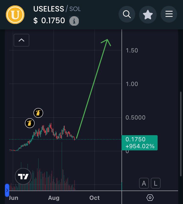 With whales showing up like this every single day on $USELESS coin, a massive pump off this low is inevitable.

CT is capitulating, don’t follow the crowd.

Maintain patience. 
Smart money is on your side.

Look into smart money/retail flows on Solana using the web app in the